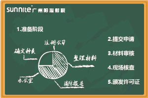 最新《?；C辦理指南（無倉儲）》，超詳細